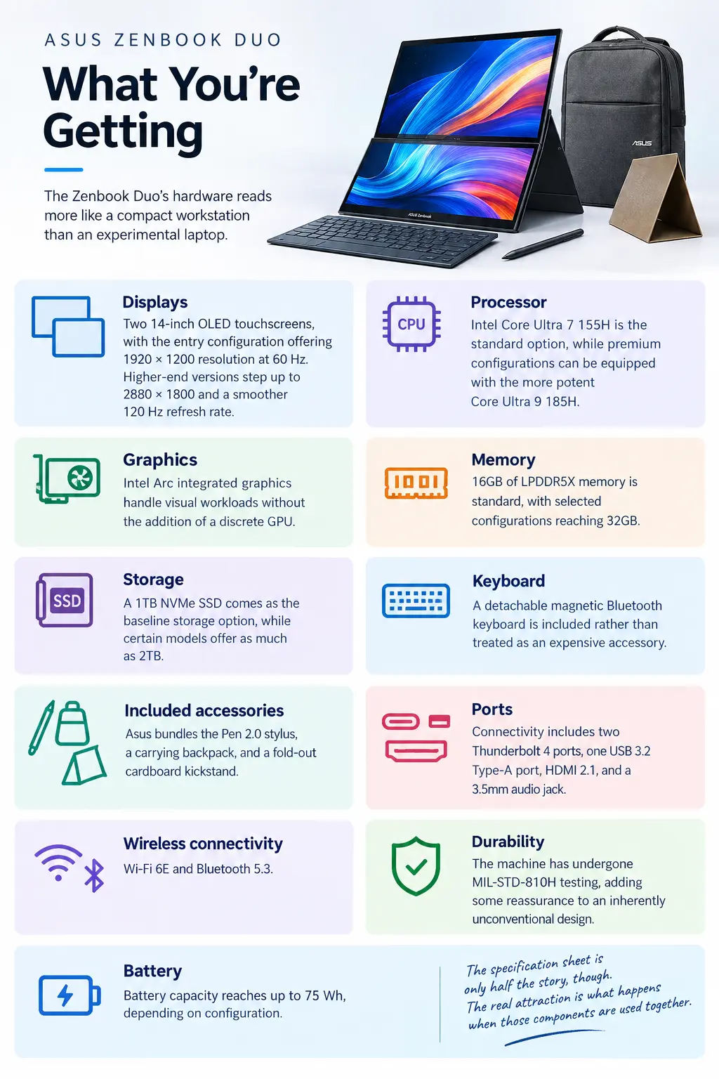 ASUS Zenbook DUO Laptop