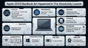 Apple 2025 MacBook Air Happened In The Absolutely Lowest