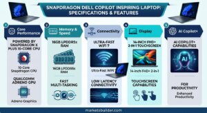 Dell Copilot Inspiring Laptop 14-inch