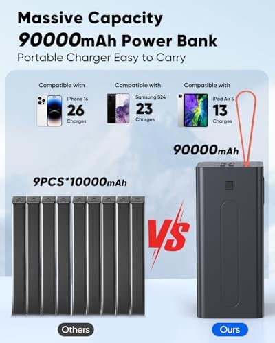 90000mAh High Capacity Power Bank, 30W Fast Charging Portable Charger PD&QC 3.0, 5 Output 2 Input Large Powerbank with LED Display USB C Battery Pack Charger Portable for Outdoor Camping Travel : Cell Phones & Accessories - Image 4
