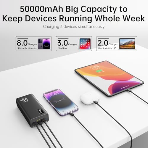PSOOO 50000mAh Power Bank 65W, Portable Charger,External Battery Pack for Outdoor Camping, Home & Office. Emergency Back-up Power for Smartphones, Tablets and Laptop : Cell Phones & Accessories - Image 3