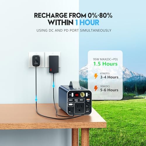 Powdeom 150W Portable Power Station, 155.4Wh Portable Laptop Charger with AC Outlet, DC/USB-C Port - Image 2