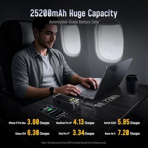 https://marketsbuilder.com/product/aohi-170w-laptop-power-bank/